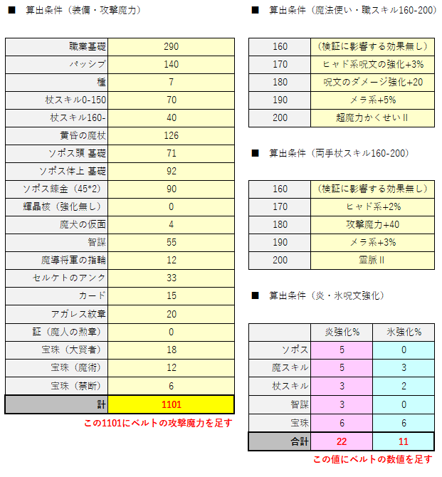 dq10 ベルト 炎10 攻撃10 安い